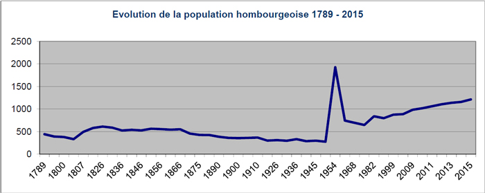 graph-population
